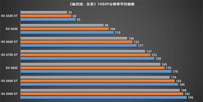 显卡真的性能过剩了吗？别急着下结论，真相让你惊掉下巴！