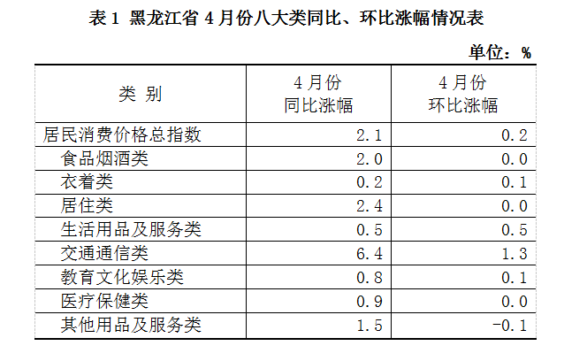 2025年3月 第146页