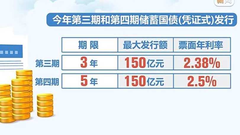 今年将发国债5000亿