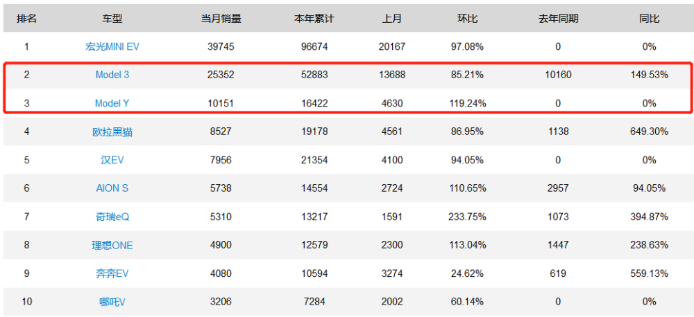 特斯拉销量在欧洲多国大跌，背后真相令人震惊！