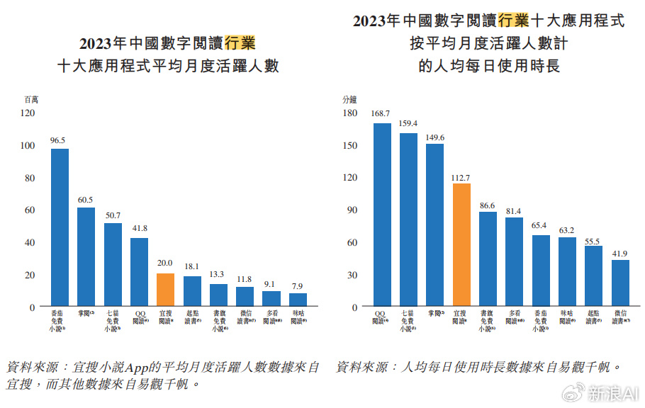 2025年3月 第132页