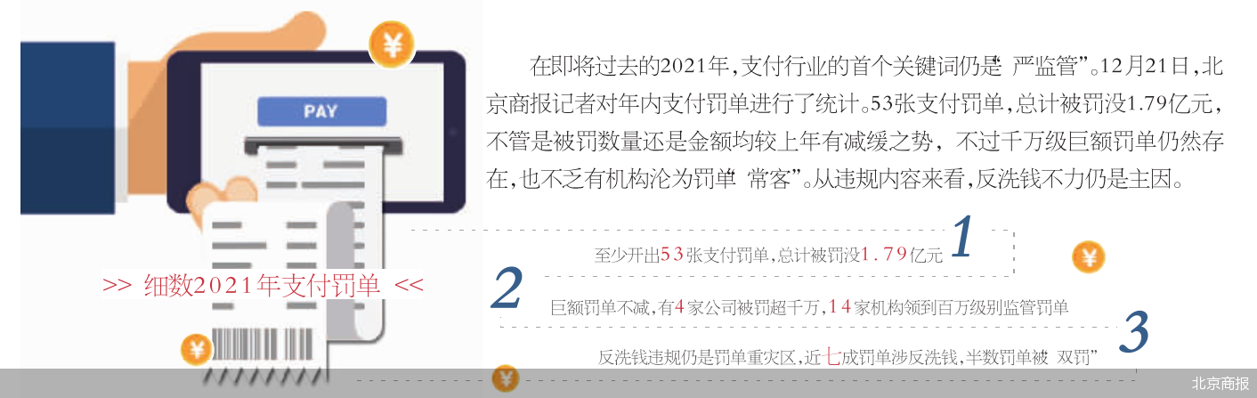 多家支付机构遭双罚！监管重拳出击，支付行业要变天？