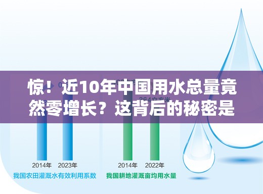 惊！近10年中国用水总量竟然零增长？这背后的秘密是……